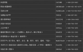 侠盗5秘籍(侠盗猎车5秘籍大全代码怎么输入)