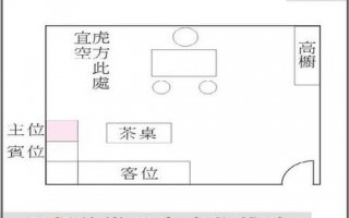 《摩尔庄园》向导桌怎么摆