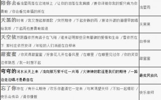 梦幻西游胡姬琵琶行副本攻略？梦幻西游琵琶行副本歌词攻略