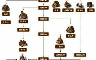 丝路英雄冒险数据，丝路英雄还有人玩吗